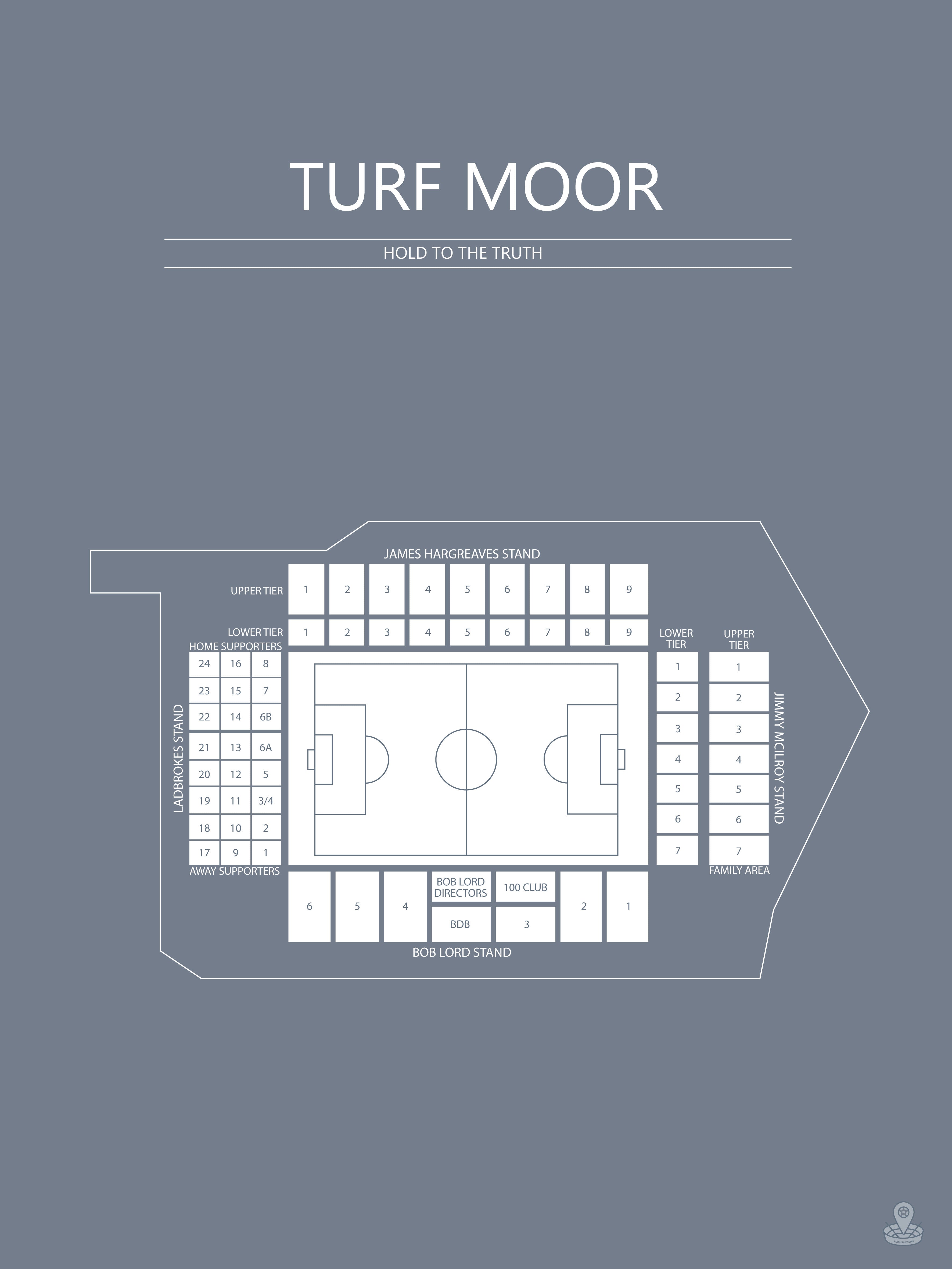 Fodbold plakat Burnley Turf Moor Gråblå