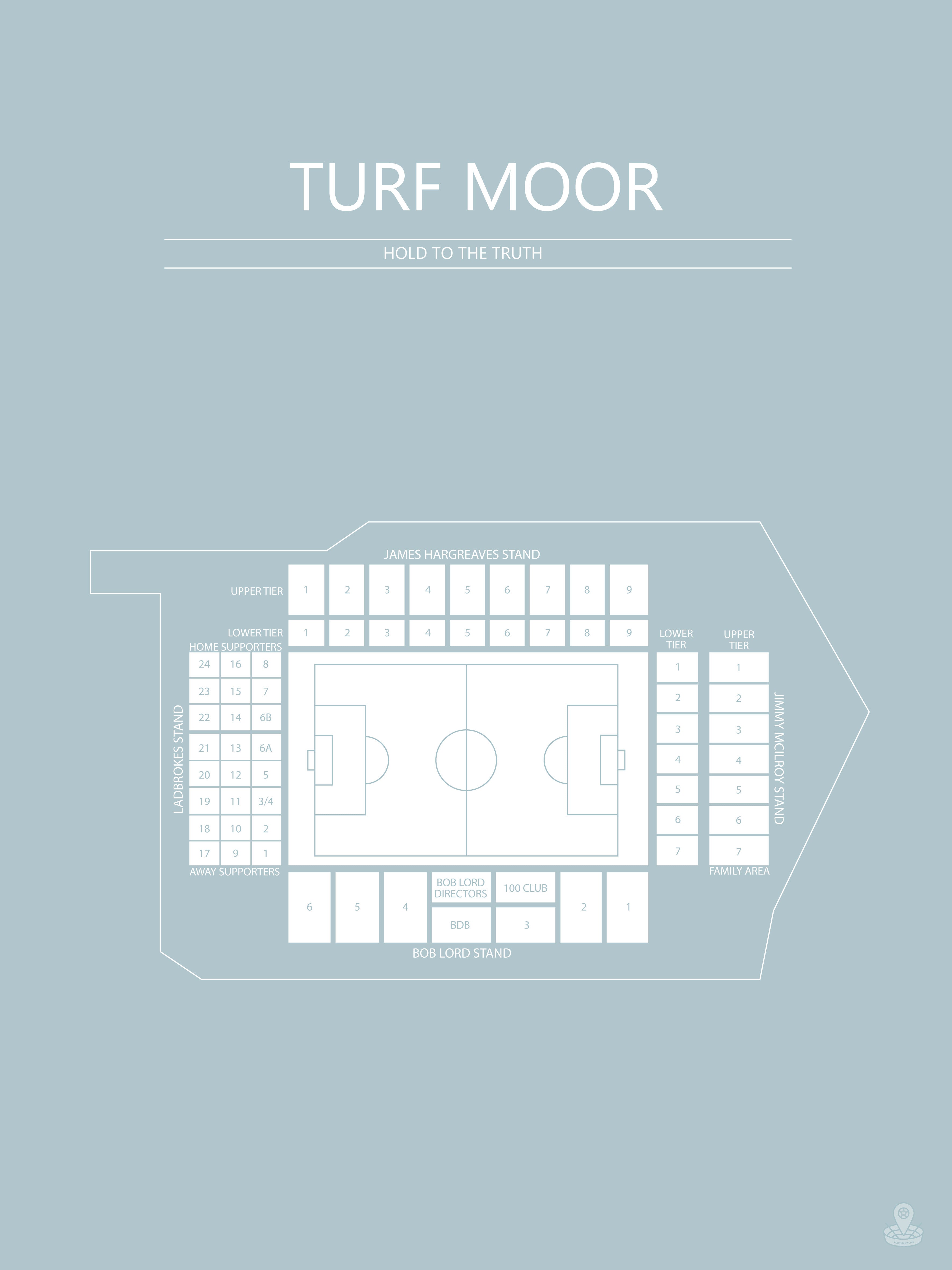 Fodbold plakat Burnley Turf Moor Lyseblå