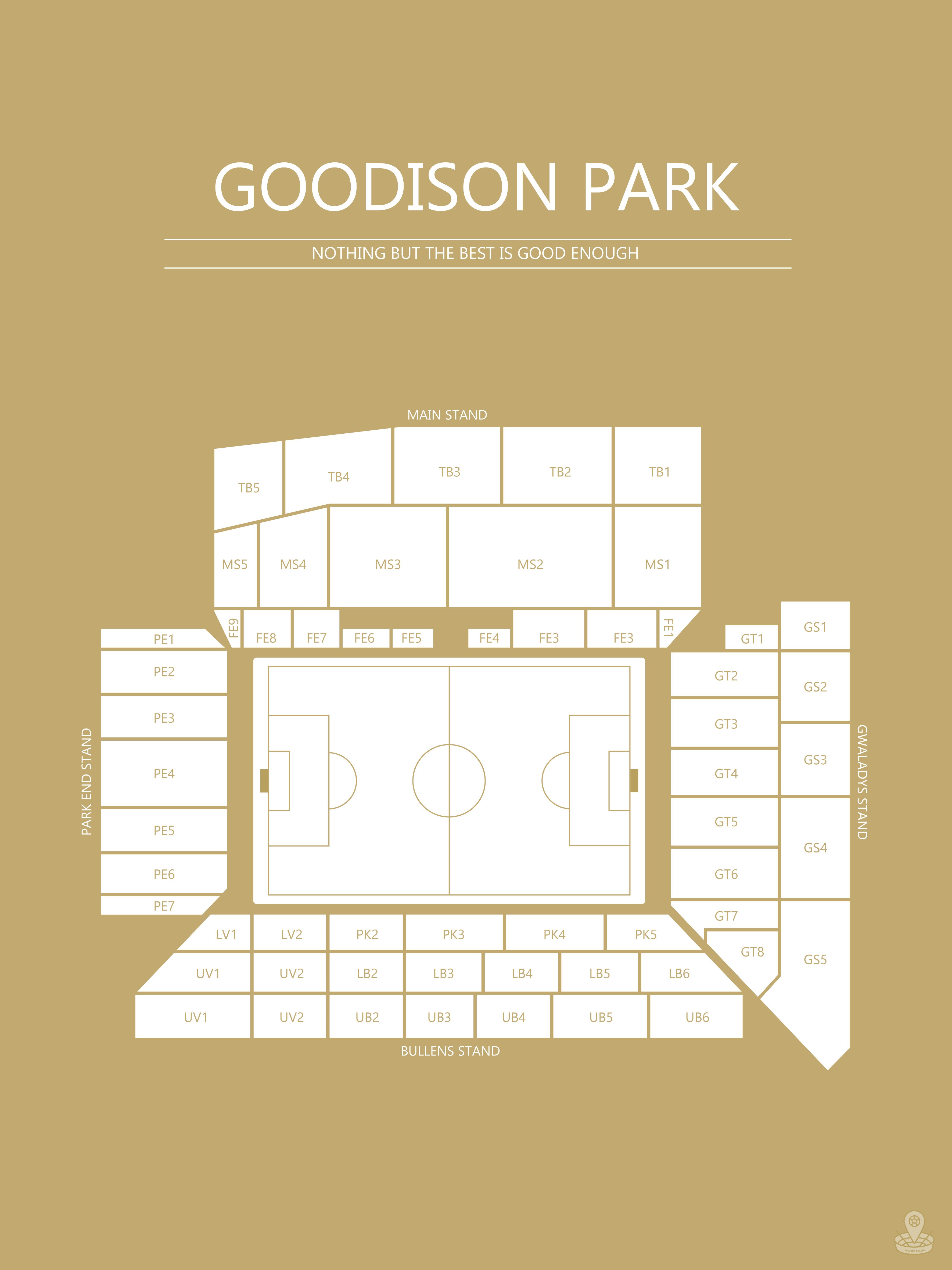 Fodbold plakat Everton Goodison Park Karry