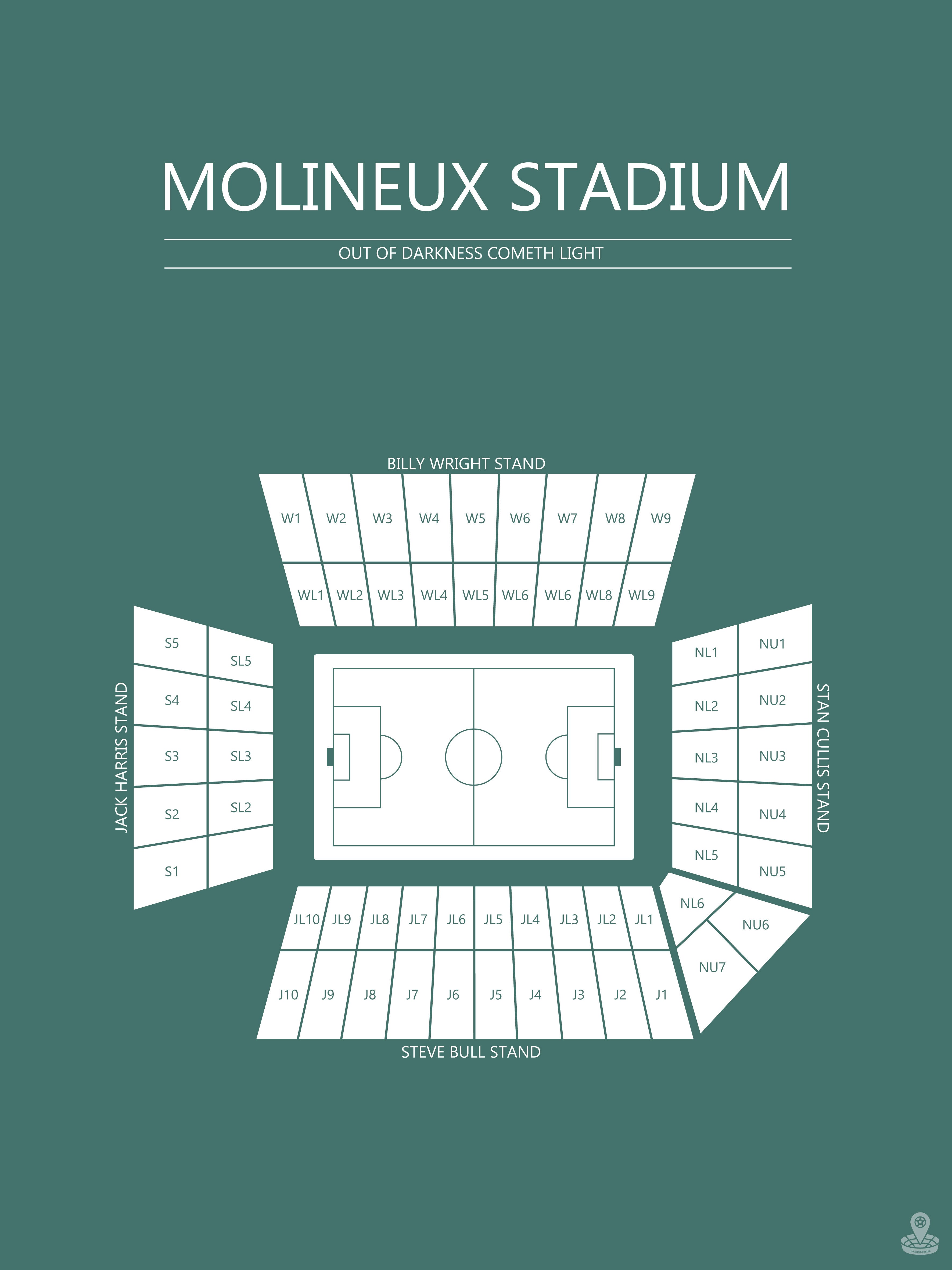 Fodbold plakat Wolverhampton Molineux Stadium Mørkegrøn
