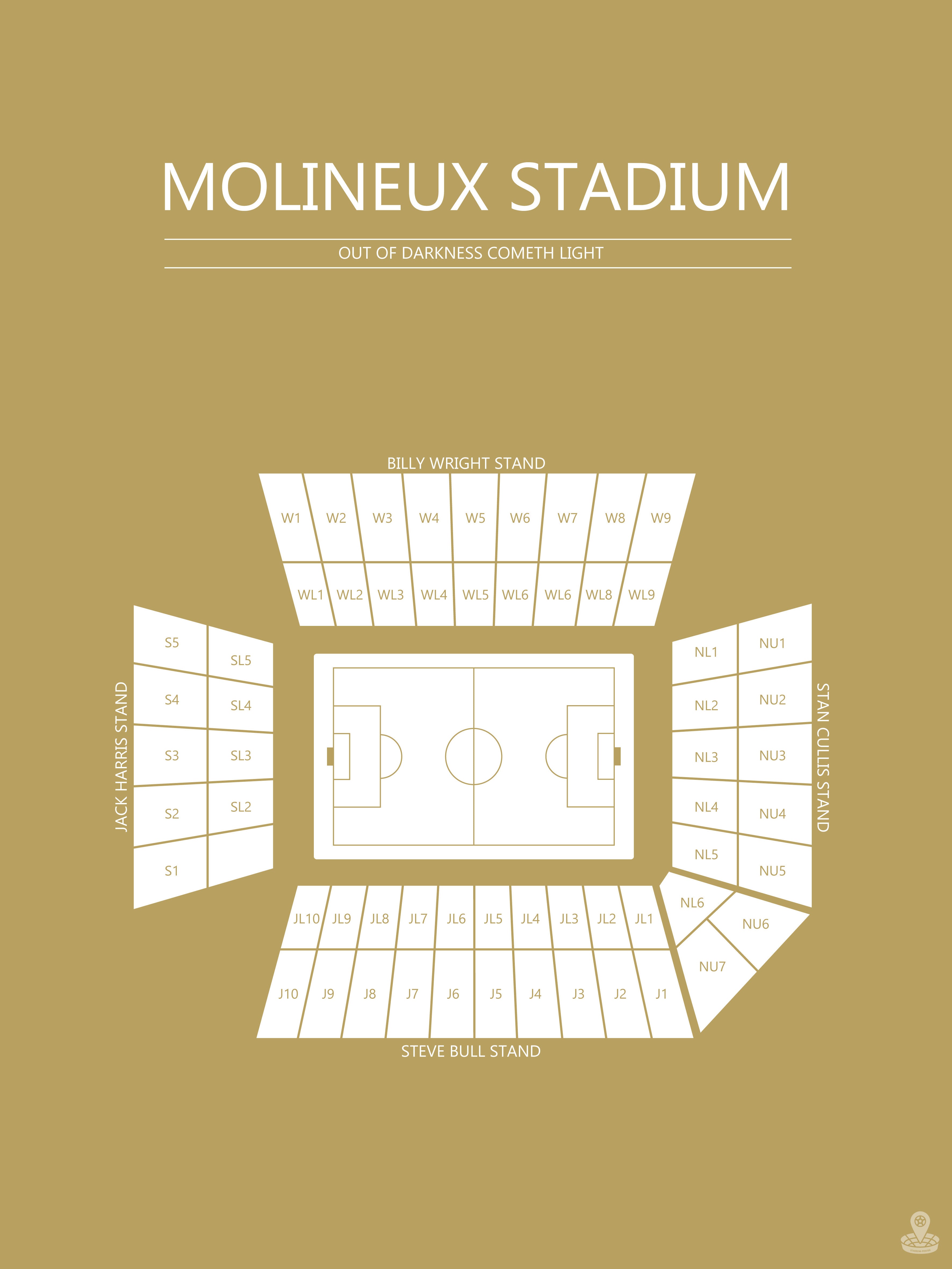 Fodbold plakat Wolverhampton Molineux Stadium Karry
