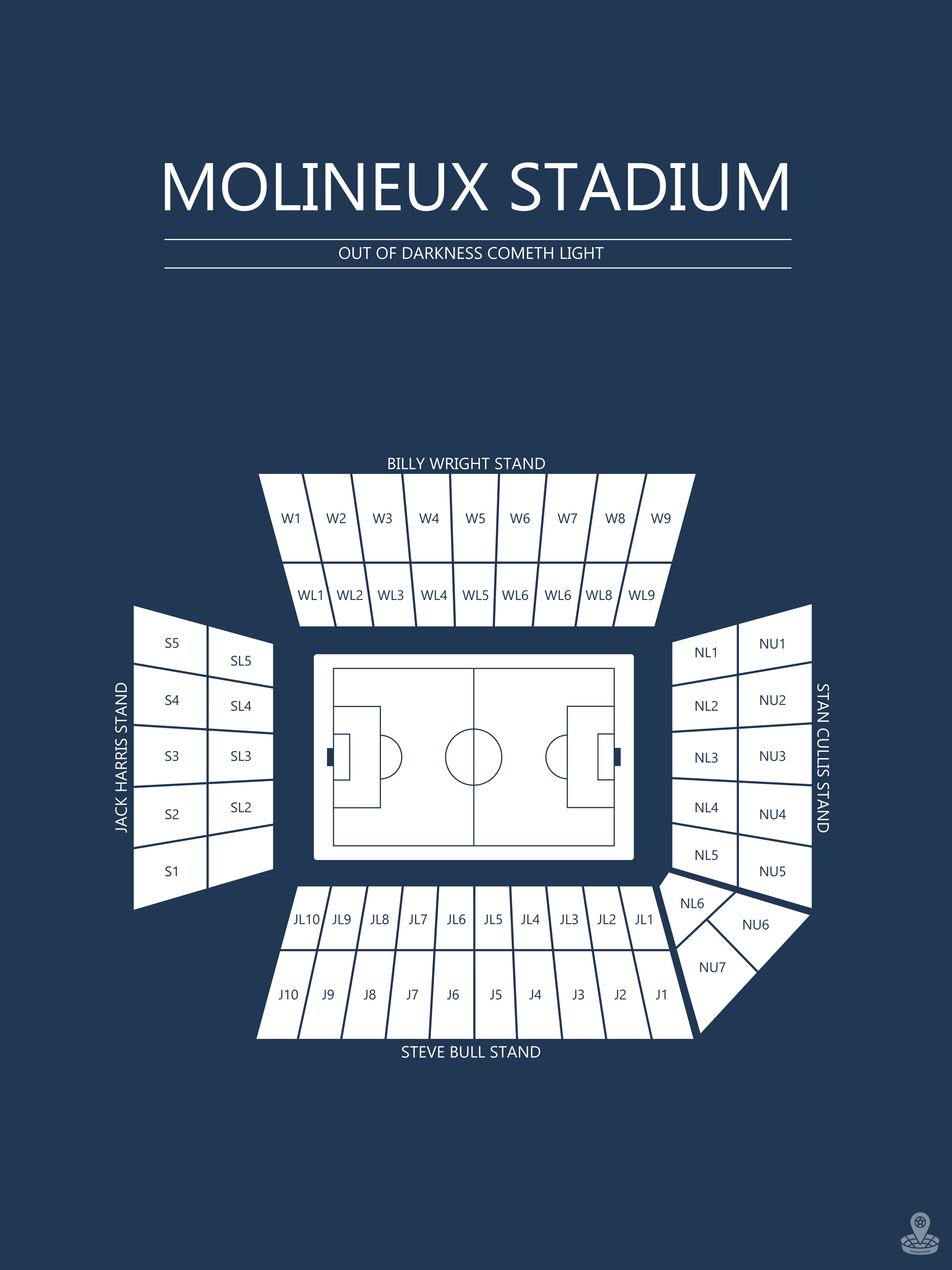 Fodbold plakat Wolverhampton Molineux Stadium Mørkeblå