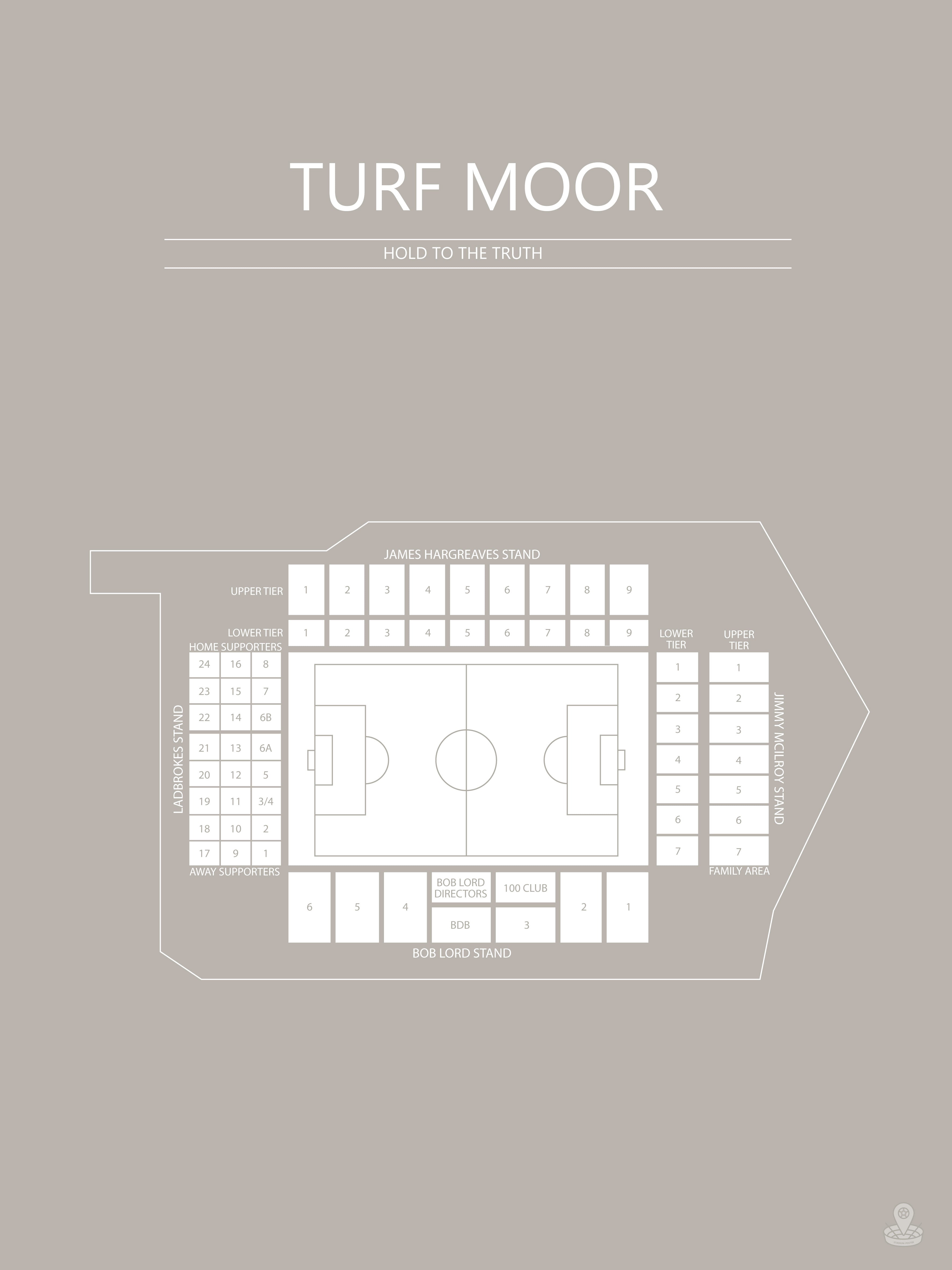 Fodbold plakat Burnley Turf Moor grå