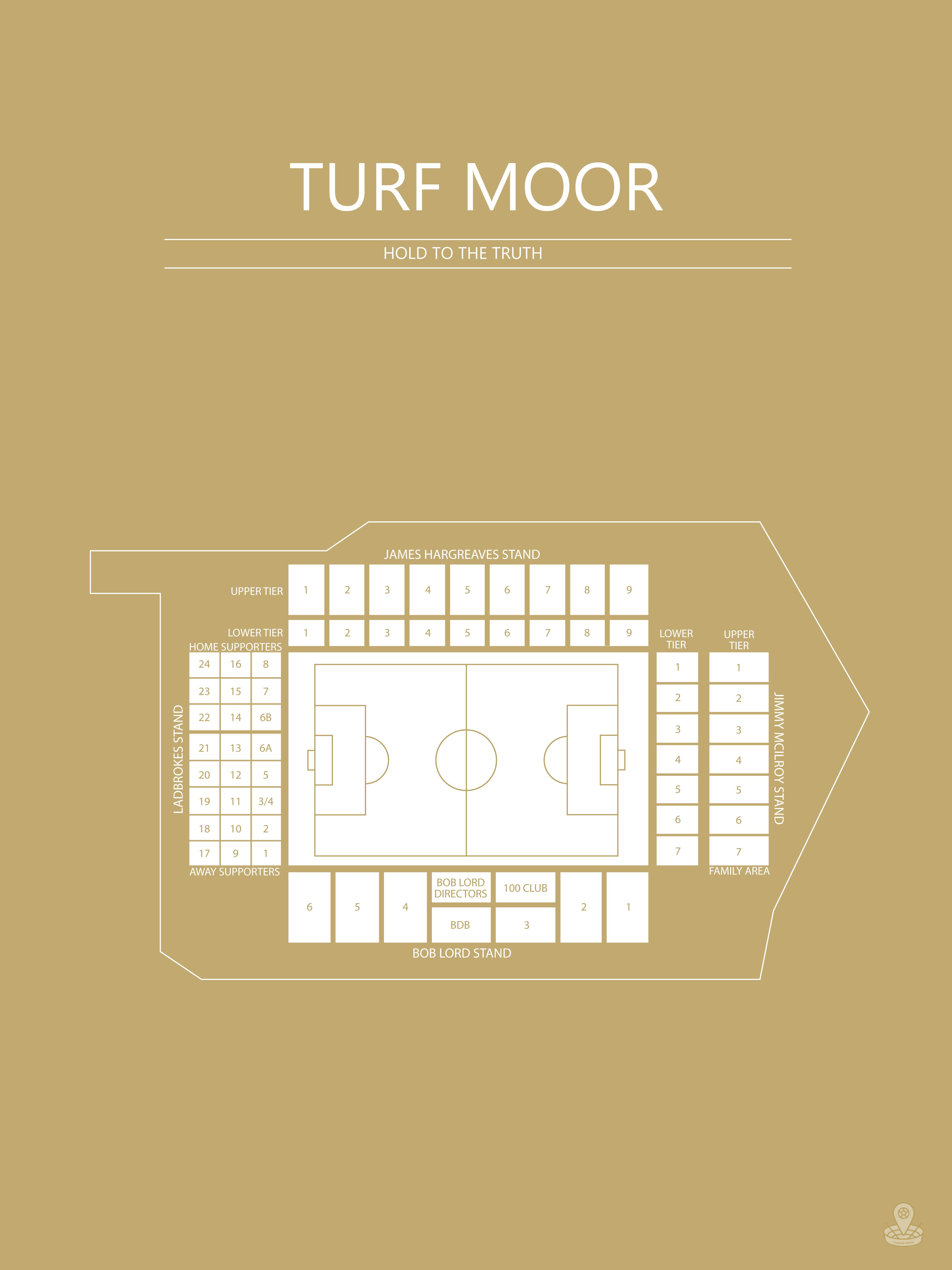 Fodbold plakat Burnley Turf Moor karry