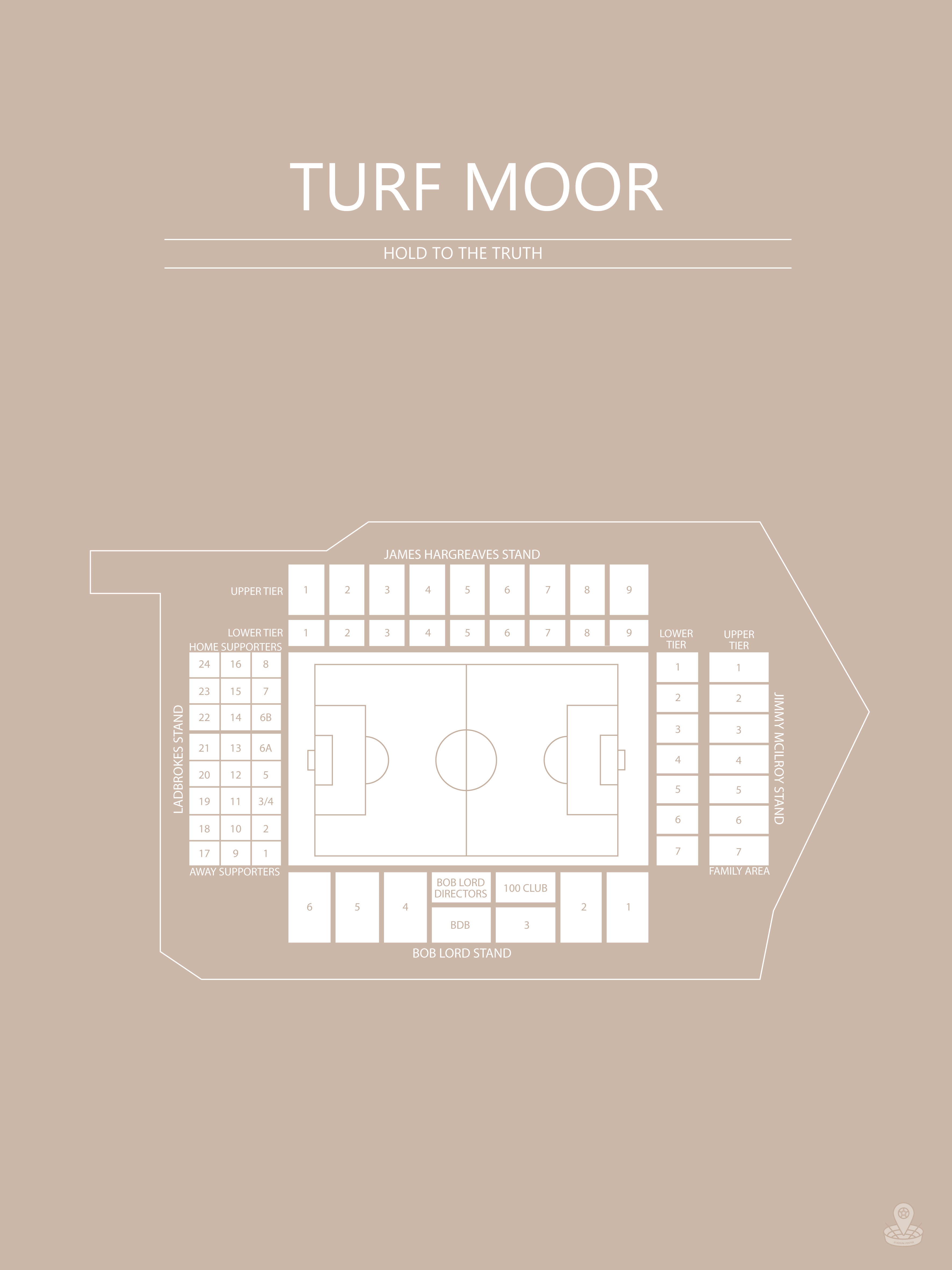 Fodbold plakat Burnley Turf Moor sand