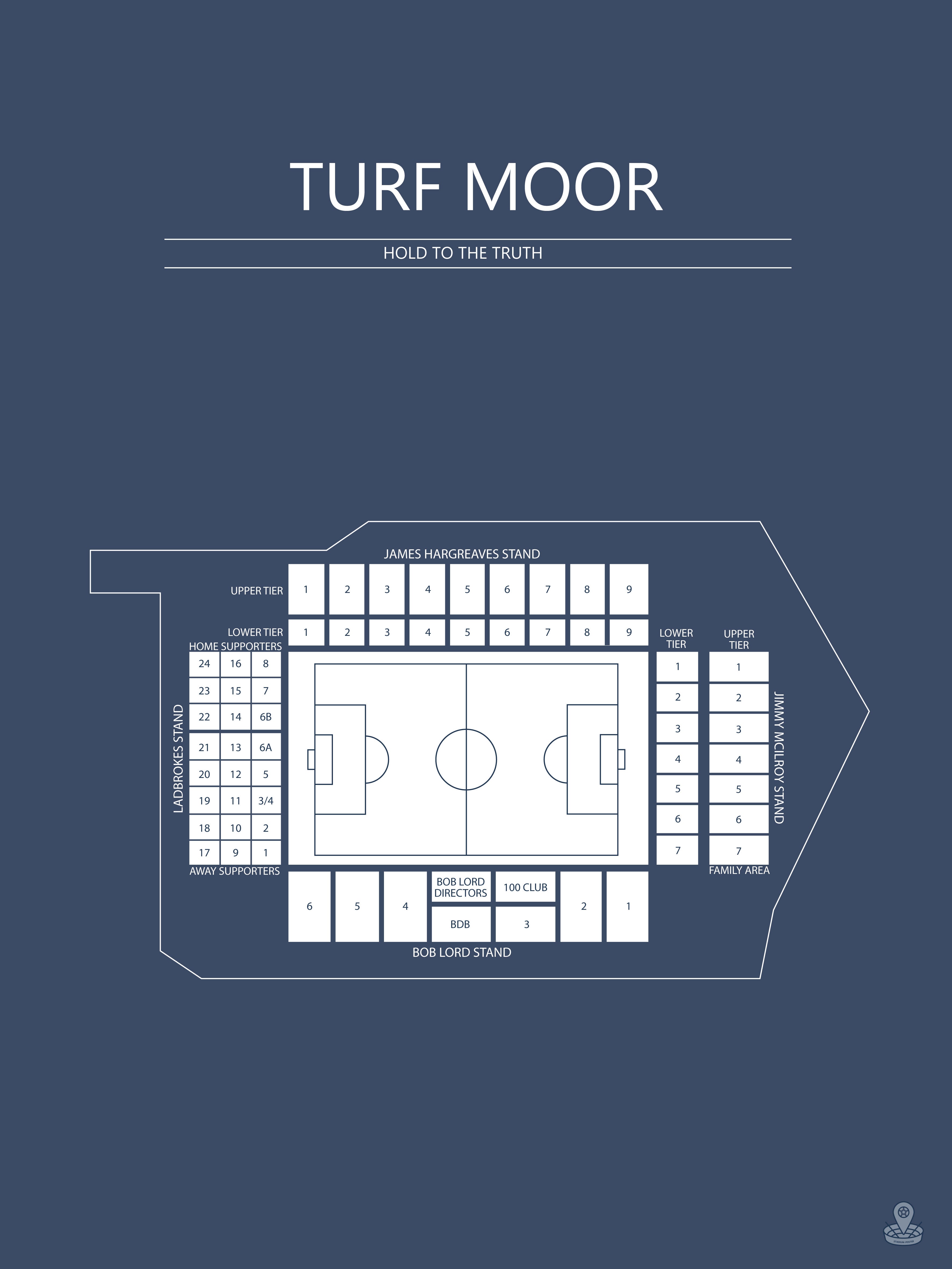 Fodbold plakat Burnley Turf Moor mørkeblå