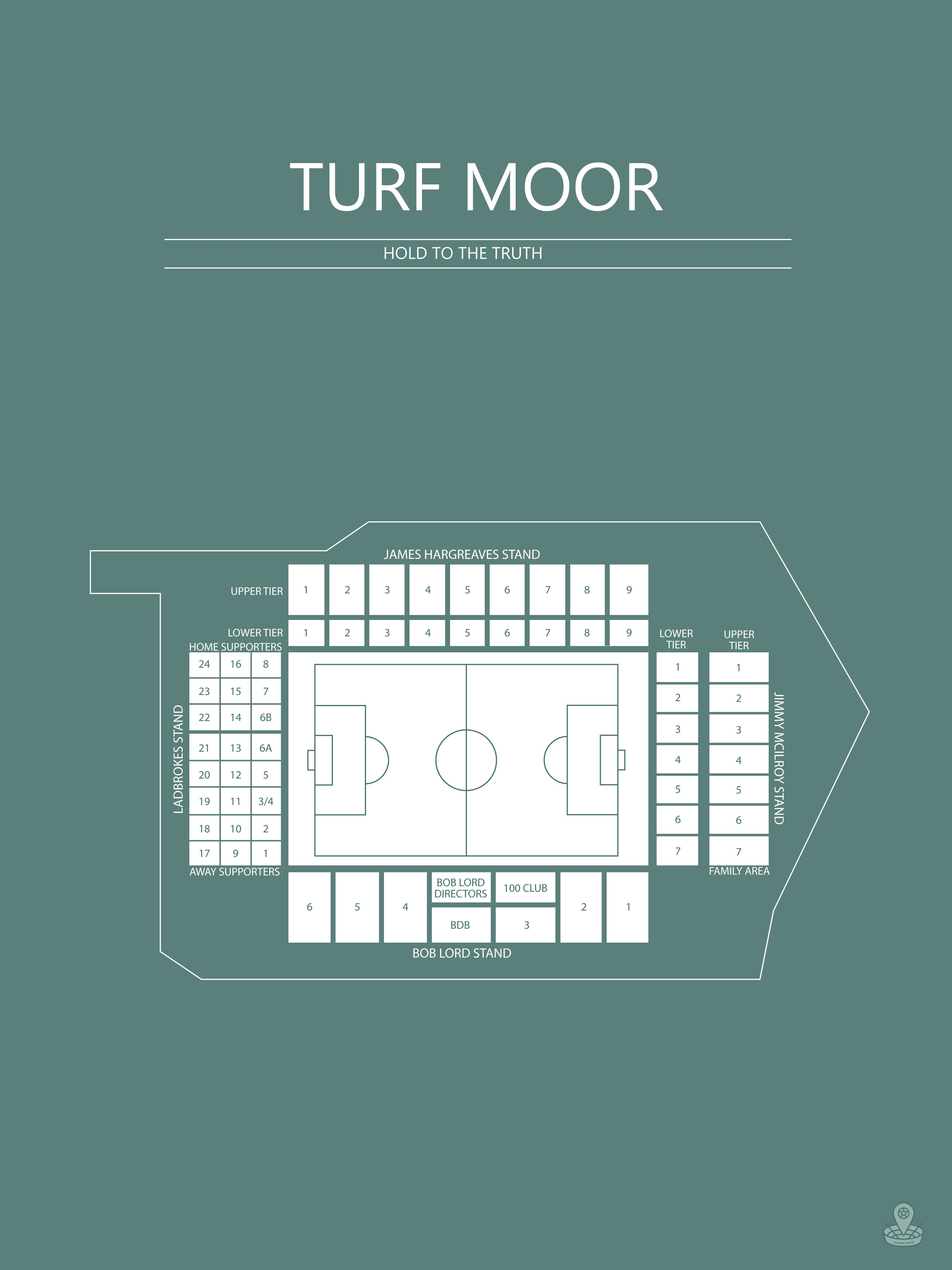 Fodbold plakat Burnley Turf Moor mørkegrøn