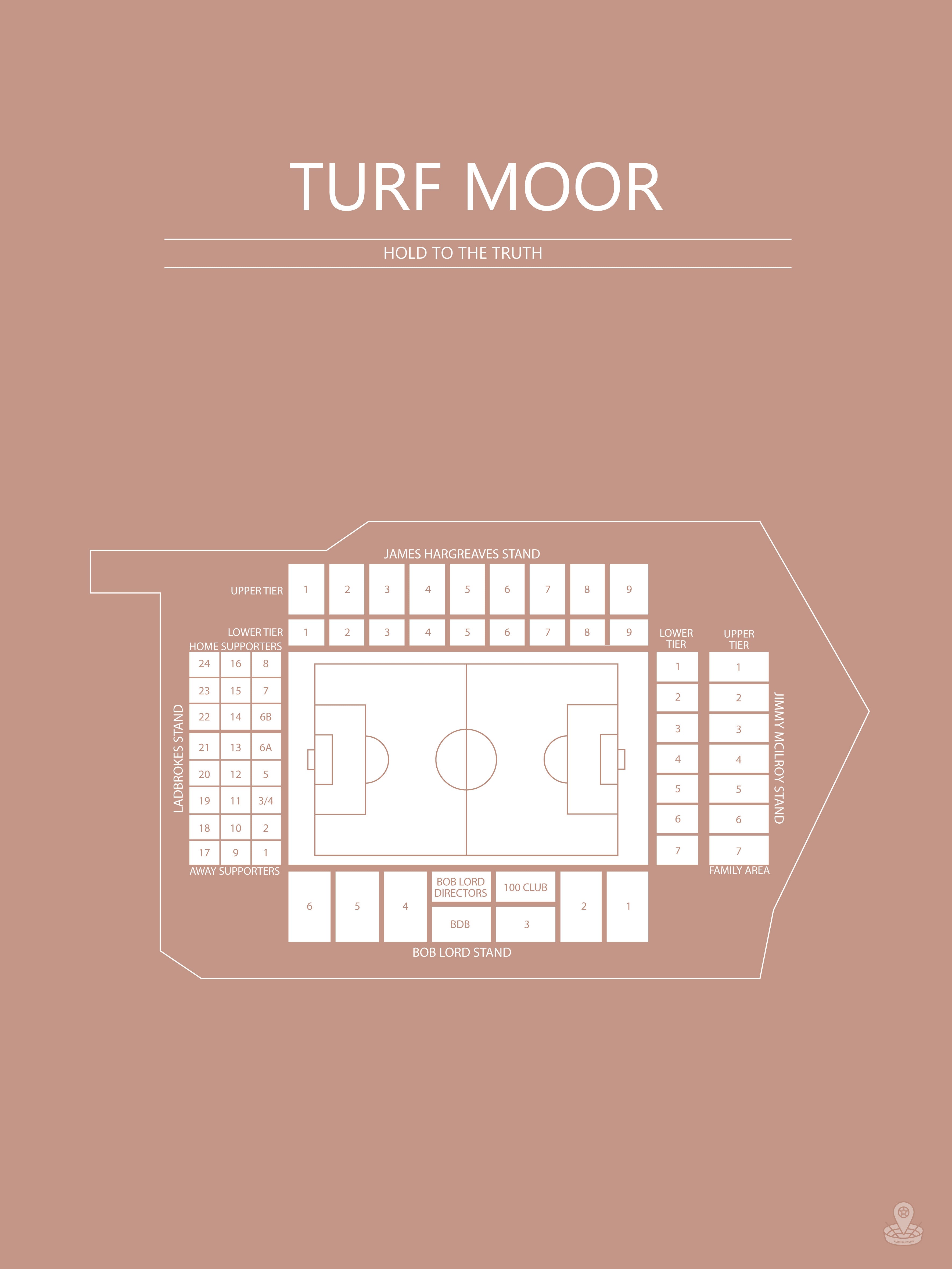 Fodbold plakat Burnley Turf Moor sahara