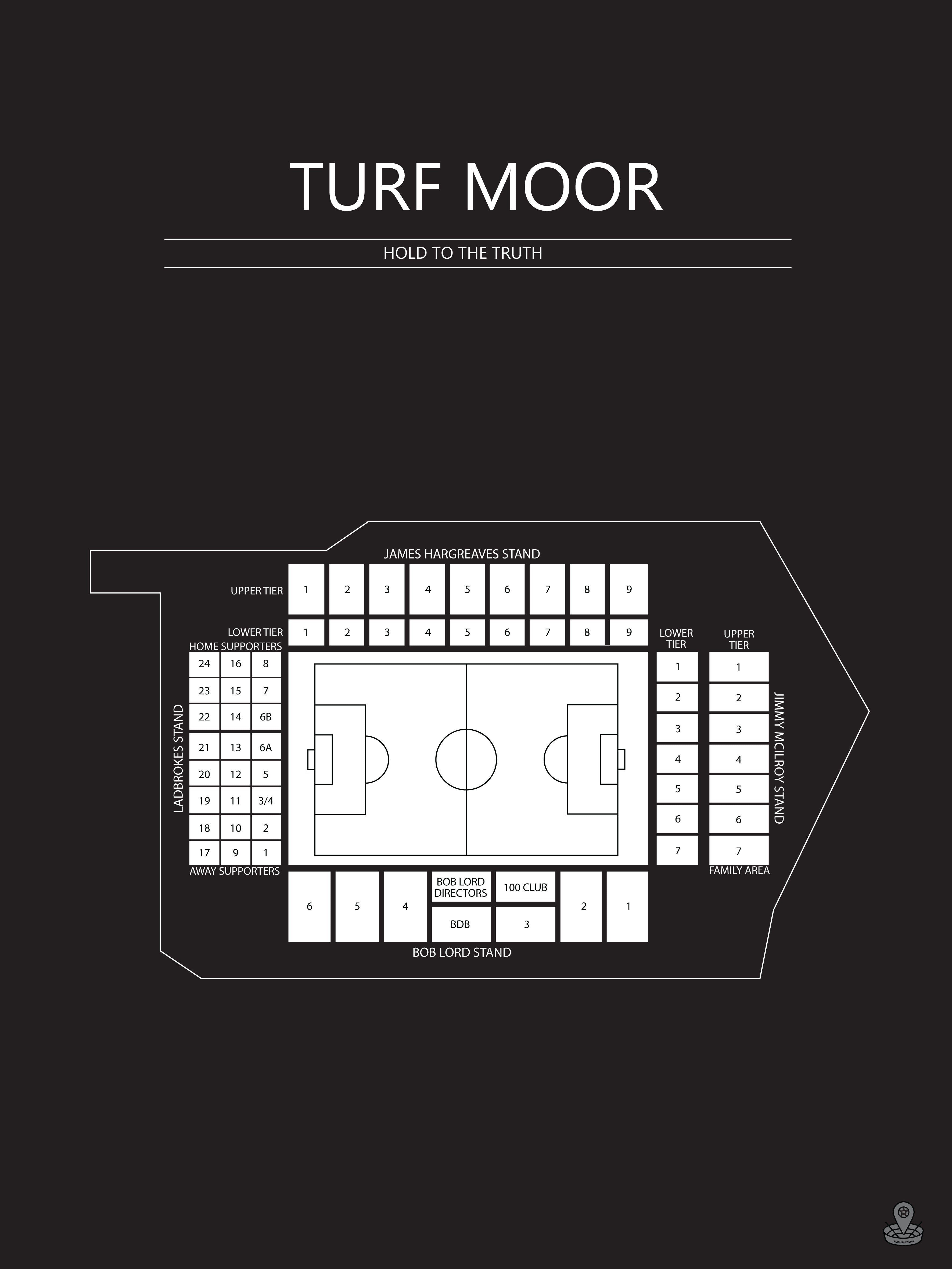 Fodbold plakat Burnley Turf Moor sort
